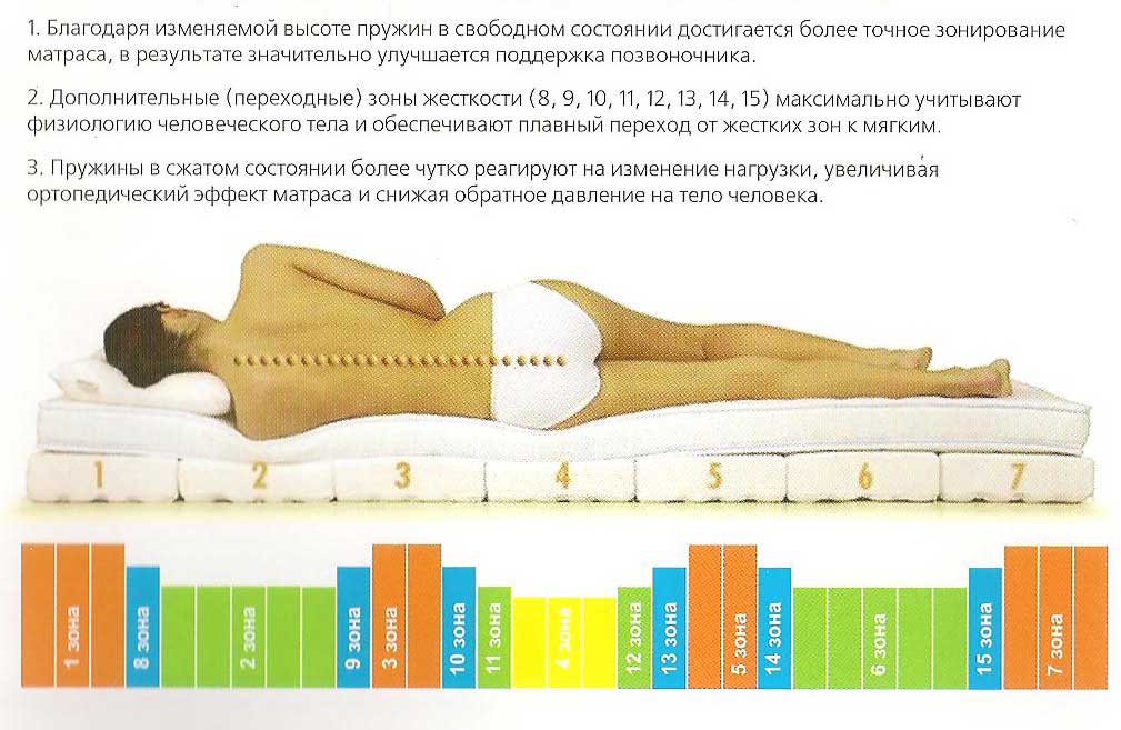 SMARTSPRING орматек ЯПОНИЯ пружины